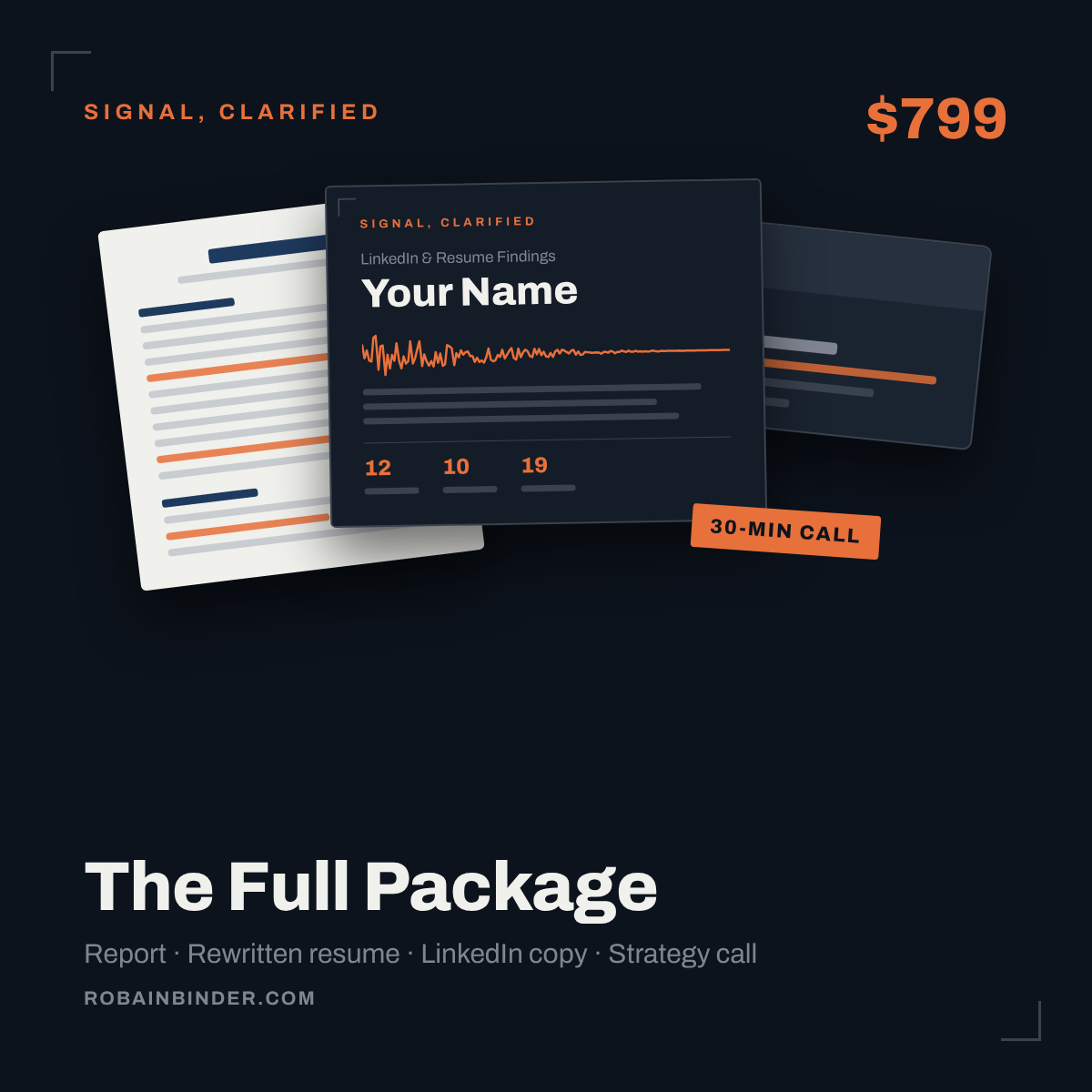 LinkedIn and Resume Full Package, $799